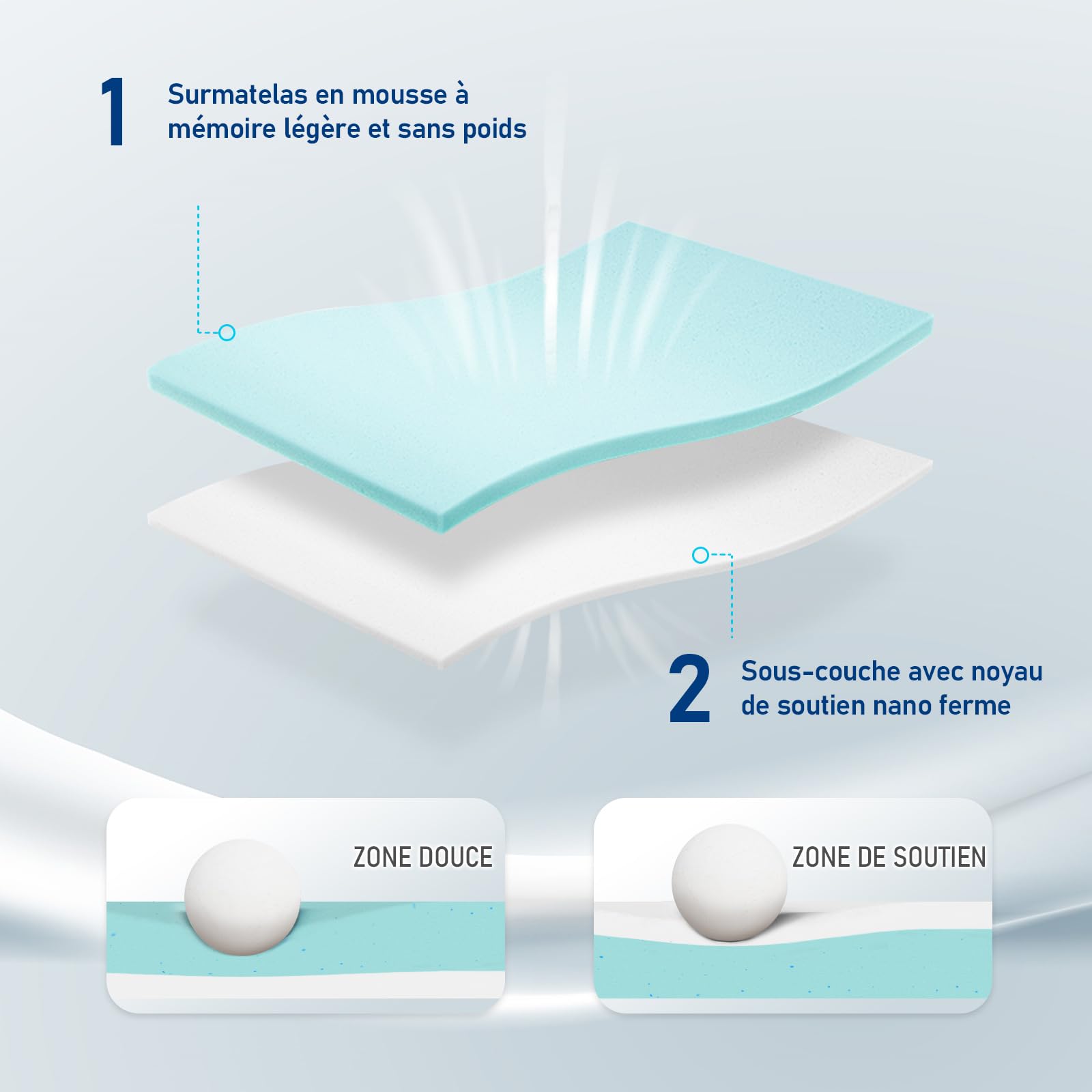 ROYGBIV Surmatelas 140x200cm, 7cm Mousse à Mémoire de Forme avec Gel | Dureté H2/H3, Certifié Oeko-TEX, Housse Lavable, Respirant, Anti-acariens, Hypoallergénique