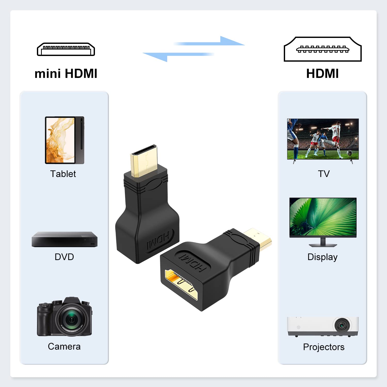 RX 550 Low Profile Adattatore Da HDMI Maschio A Mini HDMI Femmina, Placcato Oro, Per Collegare PC A Monitor O TV Home Assistant PC
