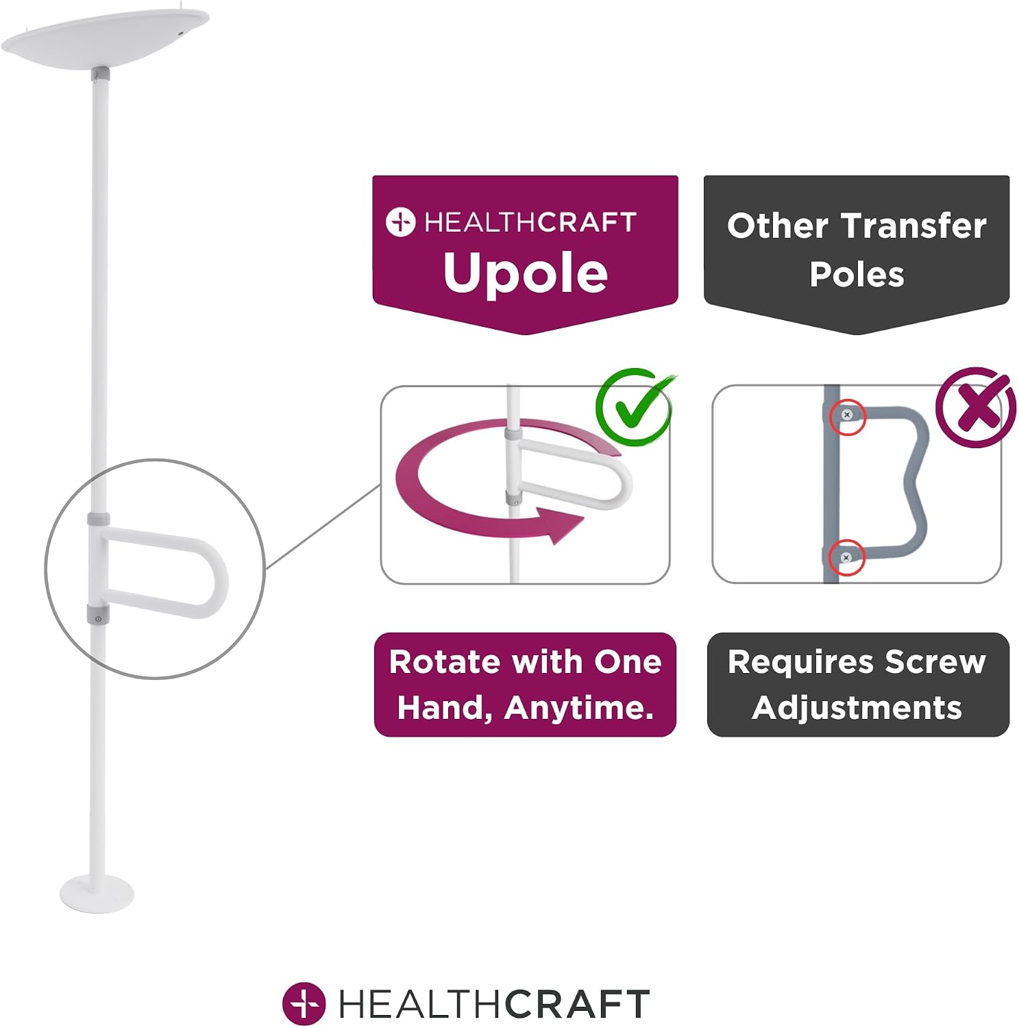 HEALTHCRAFT PivotBar (Add-On Kit) for uPole | Pivoting Safety Grab Handle Attachment for Floor-to-Ceiling Transfer Pole, Bathroom Support Rail for Seniors and Elderly (300 lb. Capacity)