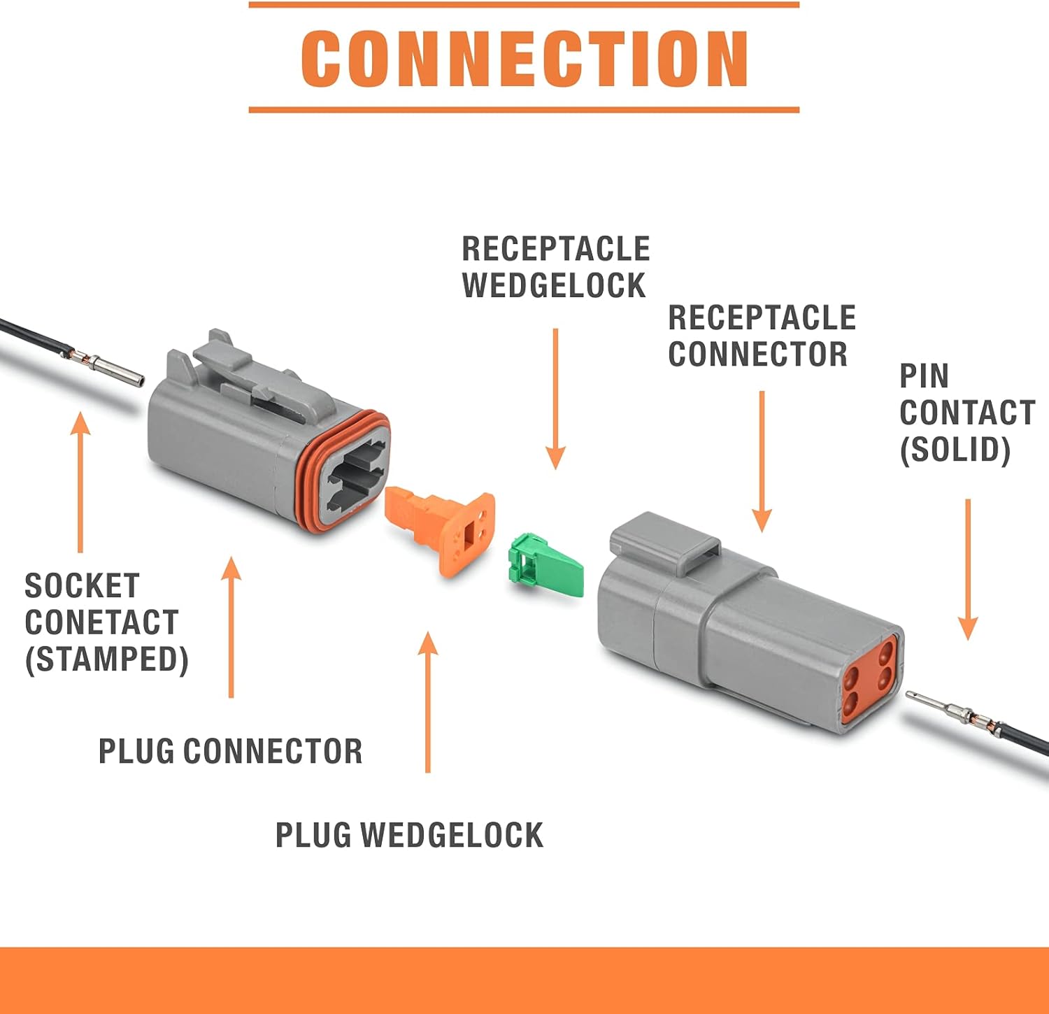 IWISS Deutsch DT Connector Kit in 2,3,4,6,8 and 12 Pin Configurations, Size 16 Stamped Contacts, Sealed Automotive Electrical Connectors, 94 Pieces
