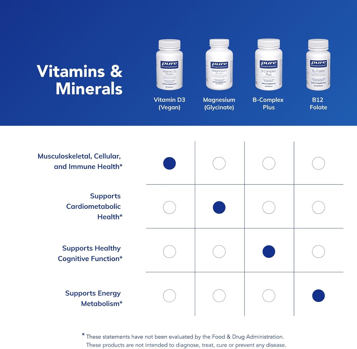 Pure Encapsulations Vitamin D3 Vegan | Support for Musculoskeletal, Cardiovascular, Neurocognitive, Cellular, and Immune Health* | 120 Capsules