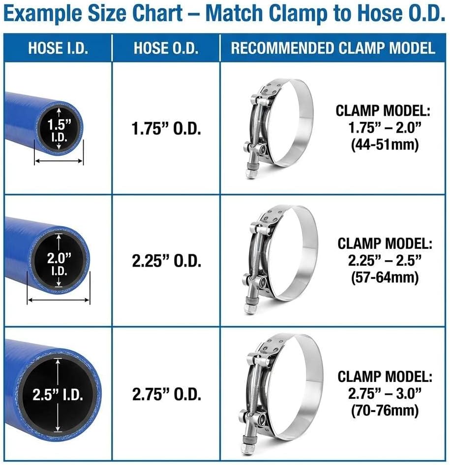 QWORK 3" T-Bolt Hose Clamp Stainless Steel, Working Range 83mm-91mm for 3" Hose ID, Turbo Intake Intercooler Clamp, 4 Pack