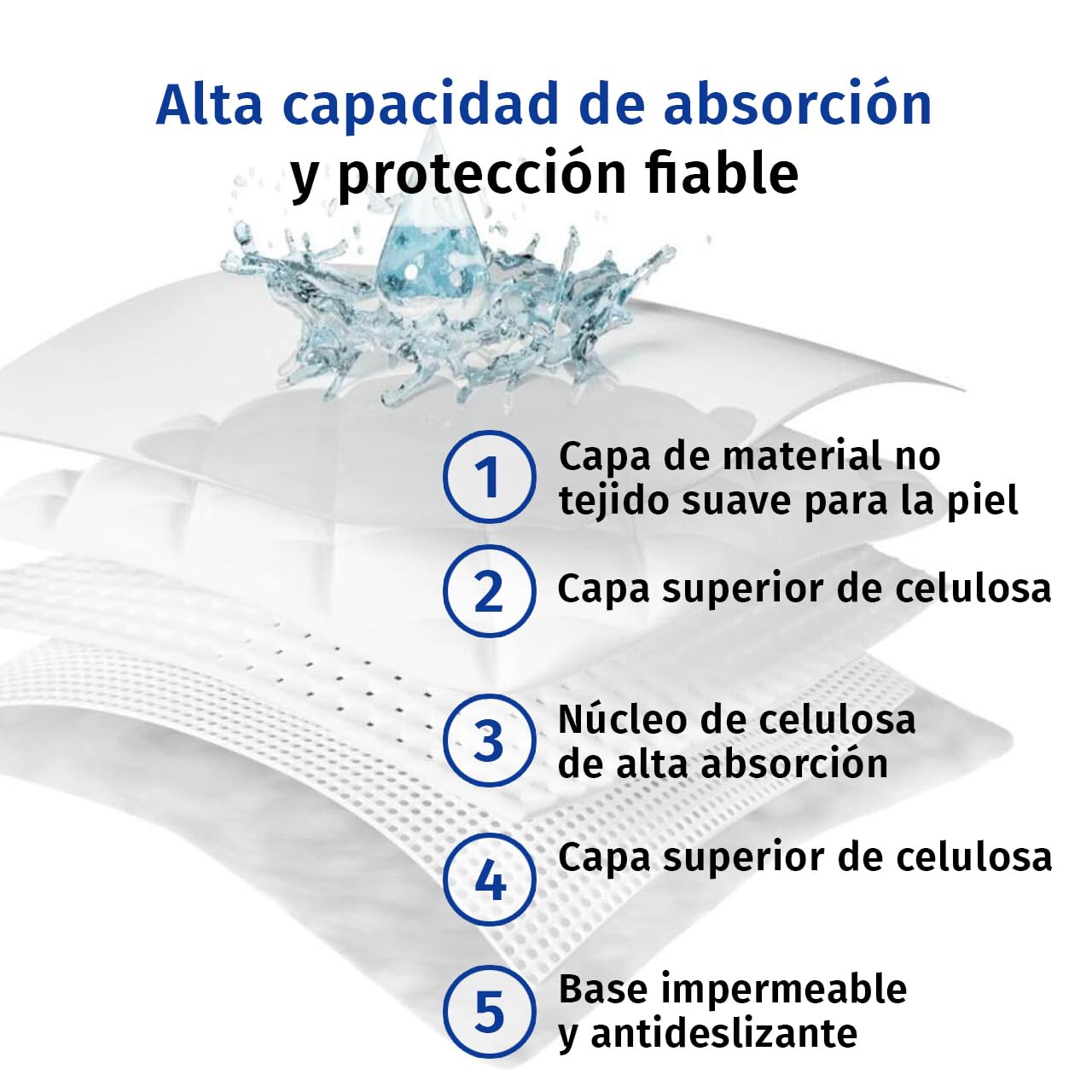 Sofex Empapadores Desechables 60×90 cm – 150 (3x25) Unidades, 5 Capas, Protectores absorbentes para incontinencia, Cama y Cambiador; Alta absorción y Base Antideslizante