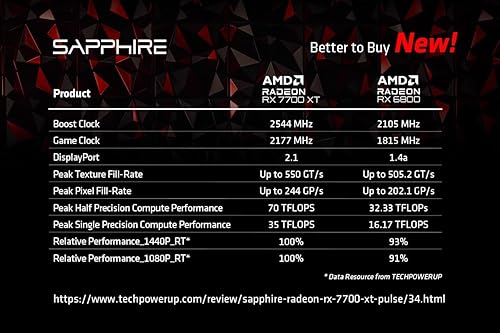 Miniatura 3 de Sapphire 11335-03-20G Pure AMD Radeon RX 7700 XT Tarjeta gráfica para juegos con 12 GB GDDR6, AMD RDNA 3
