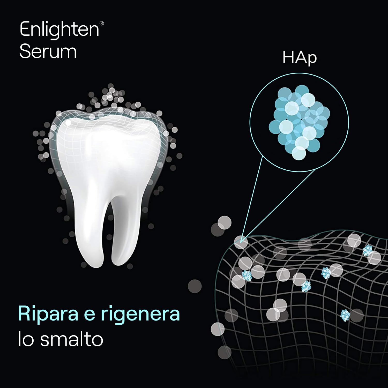 Enlighten Serum – Dentifricio Riparatore per Denti Sensibili, 75 ml – Adatto all’Uso Quotidiano, Ripara lo Smalto, Formula Vegana con Idrossiapatite, Protezione e Rigenerazione - 3 Pezzi