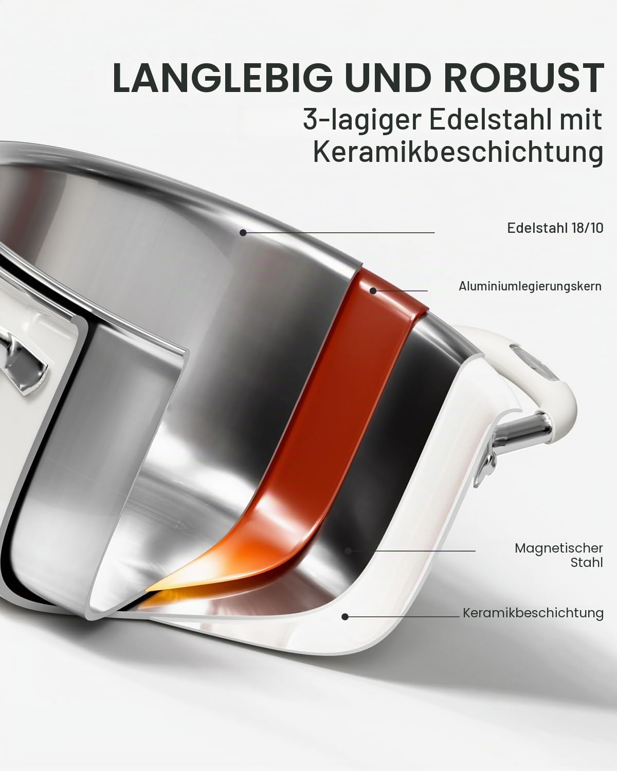 Kochtopf 24 cm, 6 L Edelstahl Suppentopf für Induktion mit Deckel