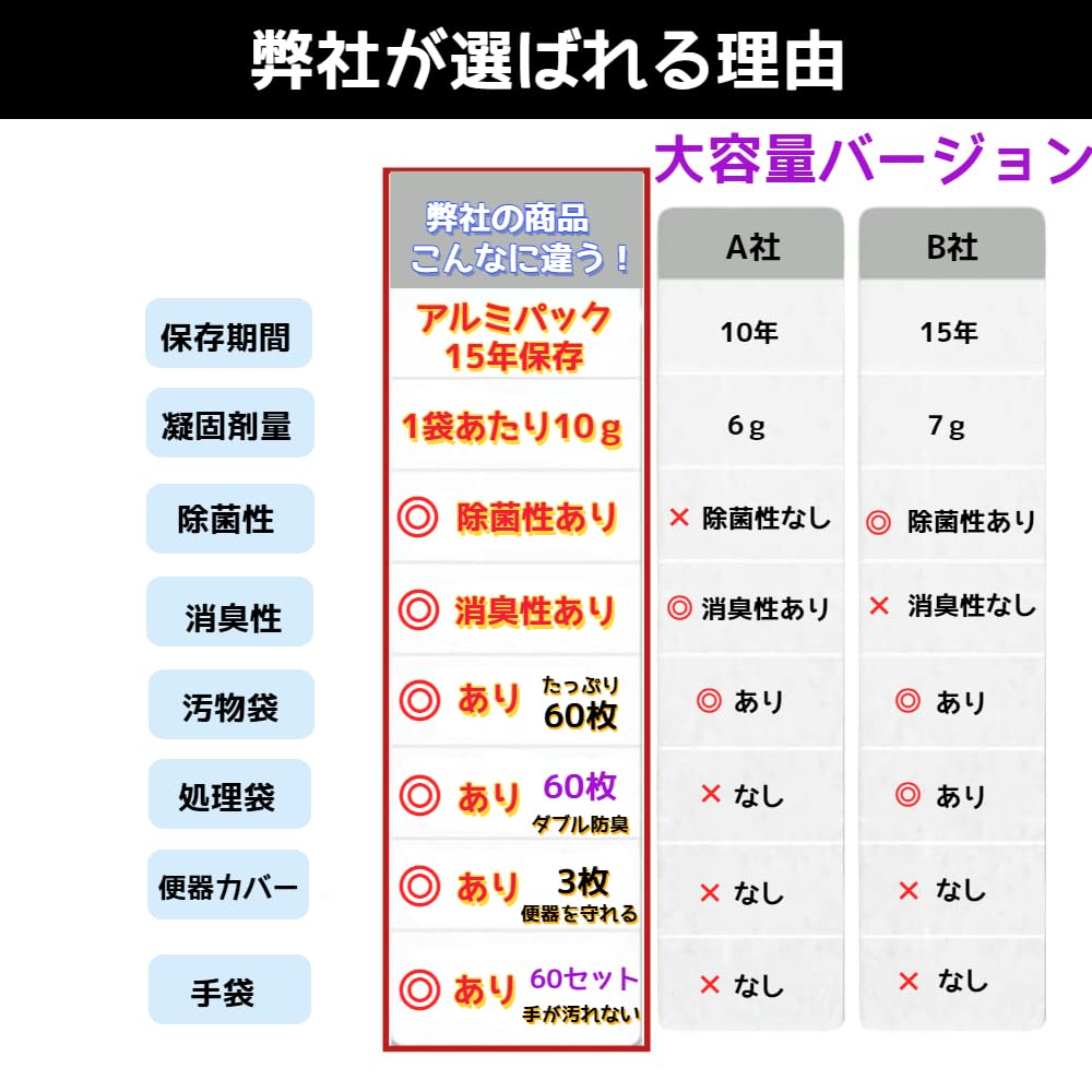 Amazon.co.jp: 非常用トイレ 簡易トイレ 60回分（5点セット）【大容量