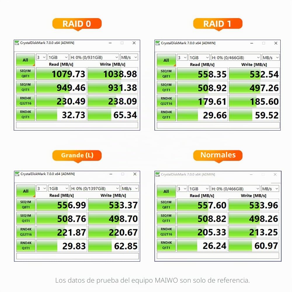 MAIWO Caja Raid de Doble bahía para Disco Duro SATA de 3.5 Pulgadas, Carcasa de Disco Duro de 2 bahías con Ventilador de refrigeración, 4 Modos Raid, USB 3.0 para expansión de 44 TB