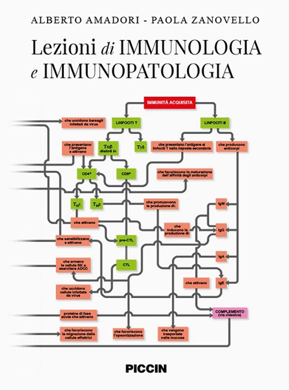 Lezioni Di Immunologia E Immunopatologia - 4