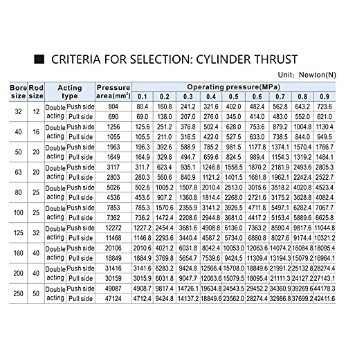 Cylindres pneumatiques SC80 haute performance avec piston double effet