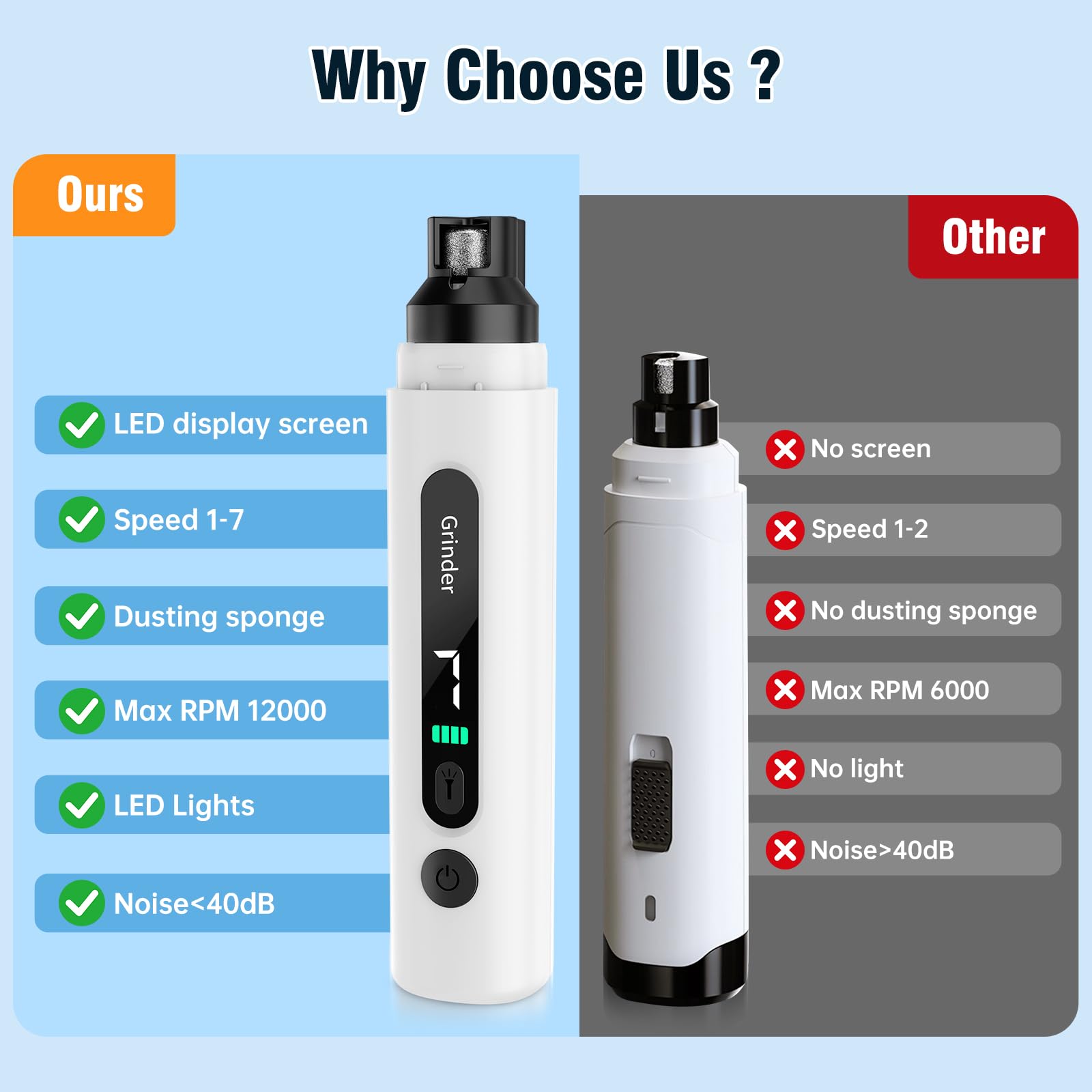 Molinillo de uñas para perros, cortador de uñas eléctrico silencioso de 7 velocidades con esponja absorbente de polvo y lima para perros y gatos pequeños, medianos y grandes, incluye bolsa de