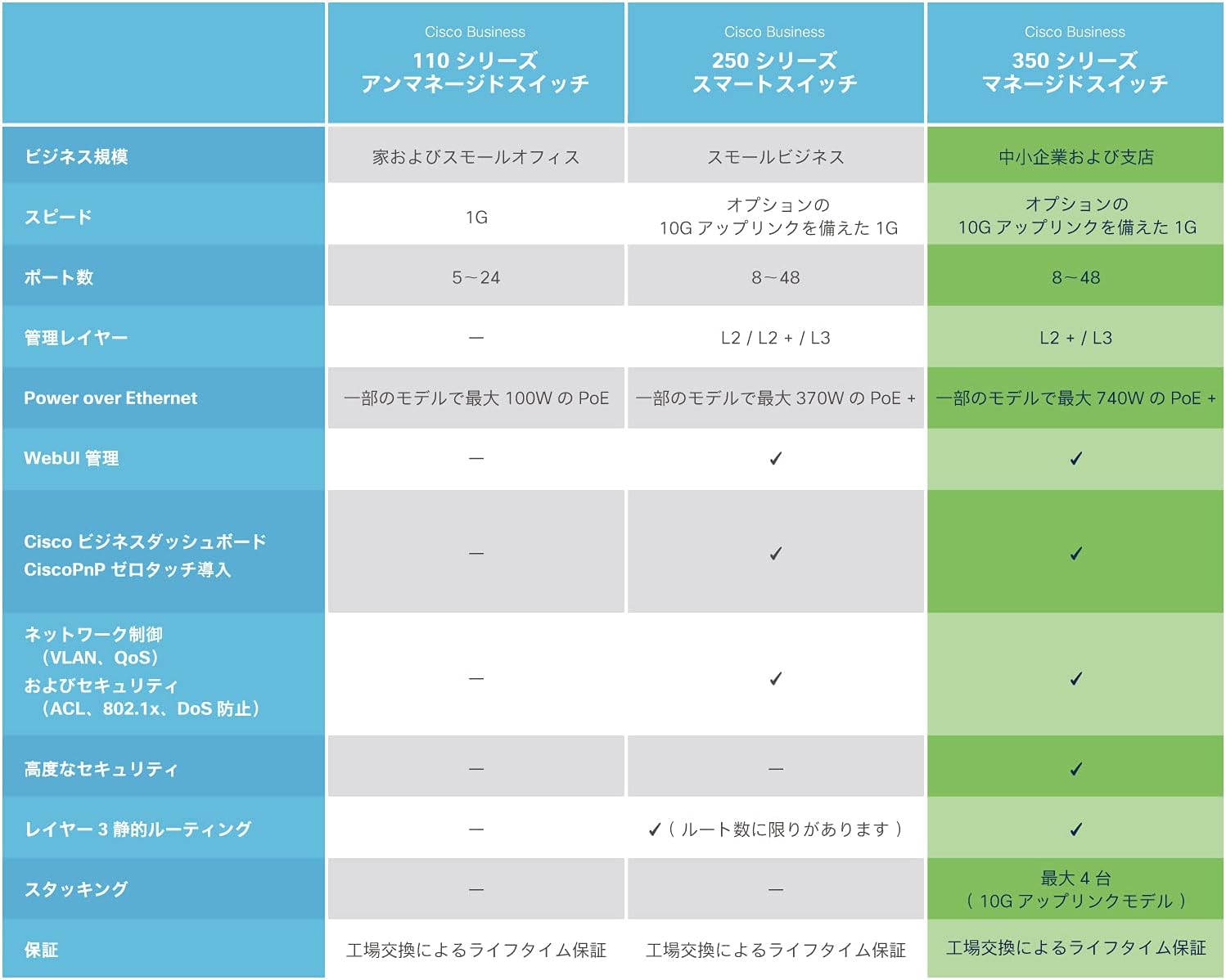 Zyxel 8ポートギガビット スイッチングハブ｜Nebulaクラウド管理、日本