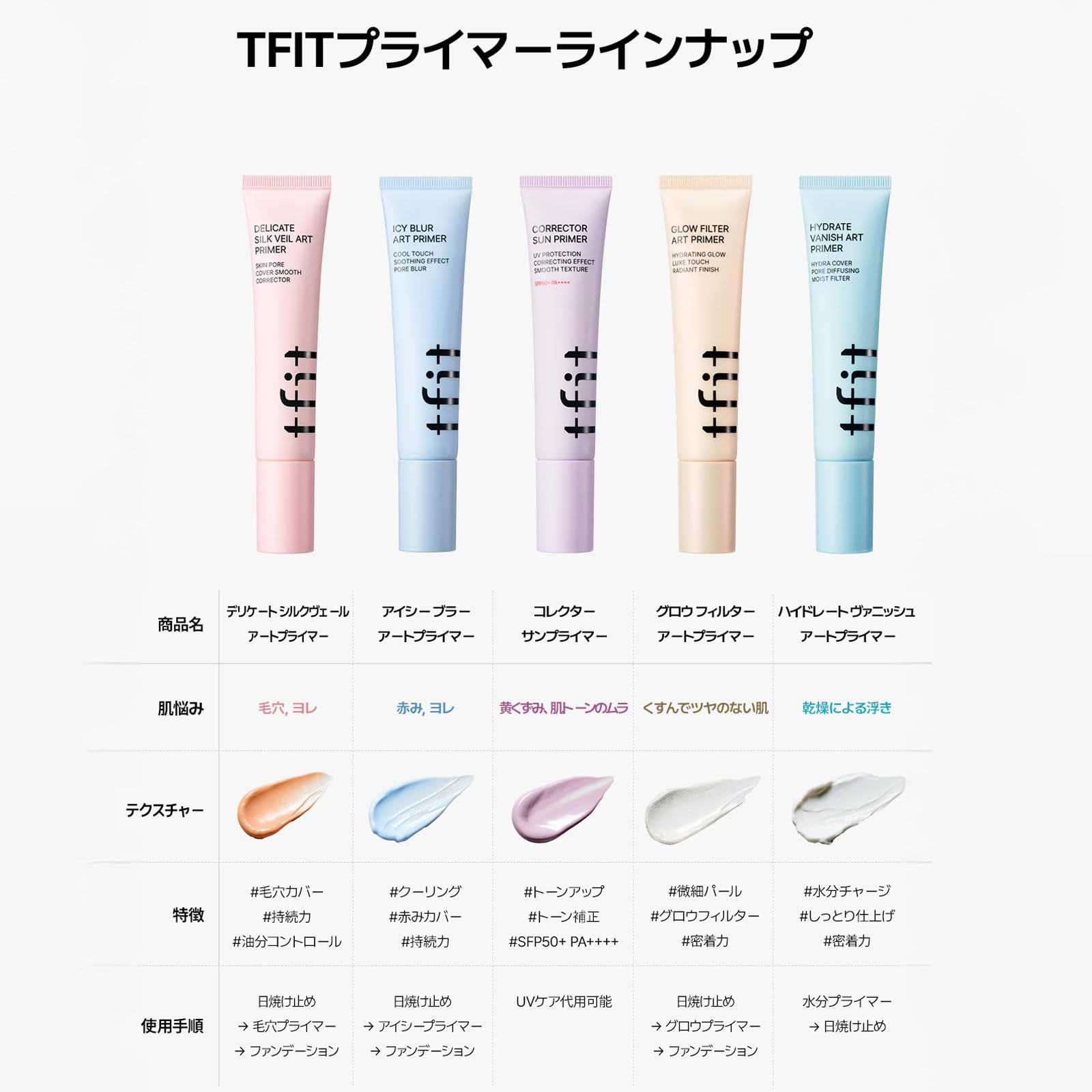 Amazon.co.jp: TFIT NEW【日焼け止め下地】コレクター サンプライマー