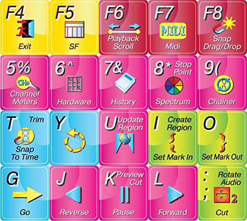 Sticker de Acceso Rápido para Teclado Sony Sound Forge miniatura 2