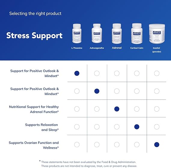 Pure Encapsulations L-Theanine - Amino Acid Supplement to Support Relaxation, Stress & Nervous System* - 60 Capsules