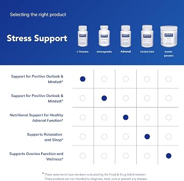 Pure Encapsulations L-Theanine - Amino Acid Supplement to Support Relaxation, Stress & Nervous System* - 60 Capsules