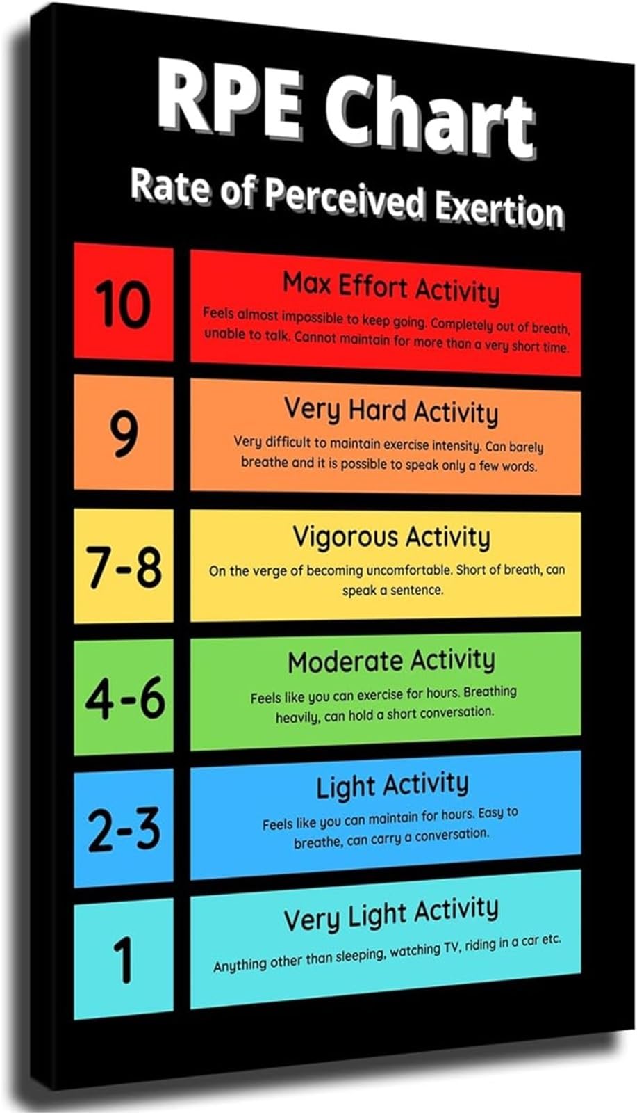 IDGTTLDF Rate of Perceived Exertion Scale Poster RPE Chart Workout Intensity Guide Gym Decor Unframed,16x24inch(40x60cm)
