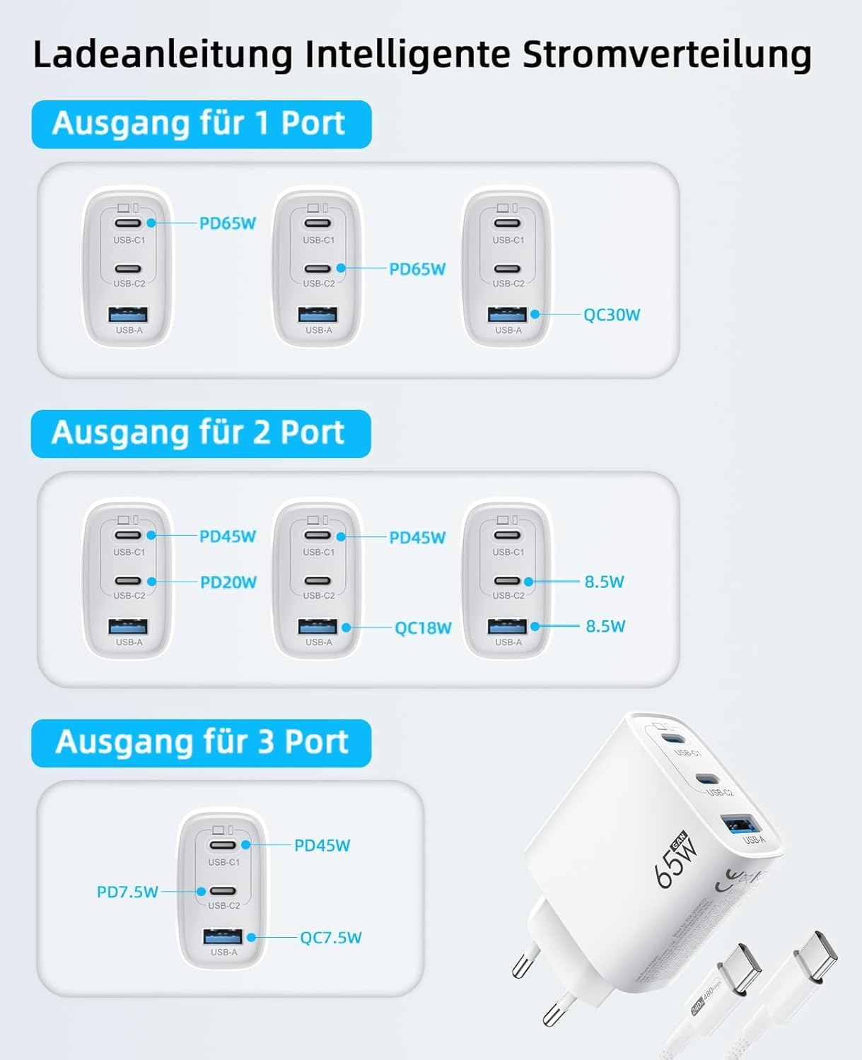 USB C Ladegerät 65W 3-Port, USB-C Netzteil PPS 60W Schnellladegerät, PD Charger, kompatibel mit MacBook Pro/Air, iPhone 17/16/15, iPad Pro, Samsung S25/S24/S23 Ultra, Google Pixel 10/9, weiß