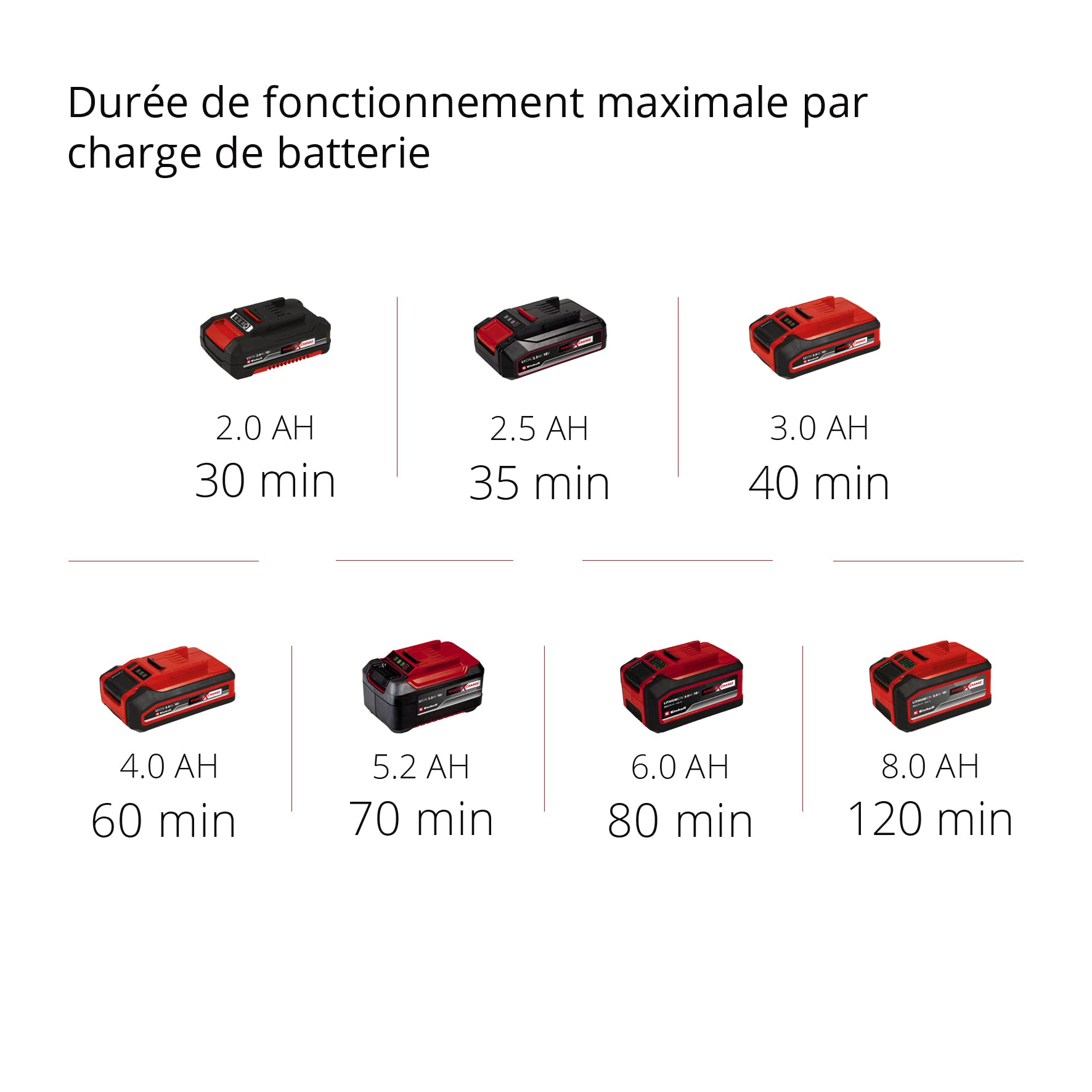 Einhell Pompe d’évacuation pour eaux claires sans fil GE-SP 18 Li-Solo Power X-Change (18V, débit 5000 L/h, profondeur d’immersion max. 4 m) Livré sans Batterie ni Chargeur