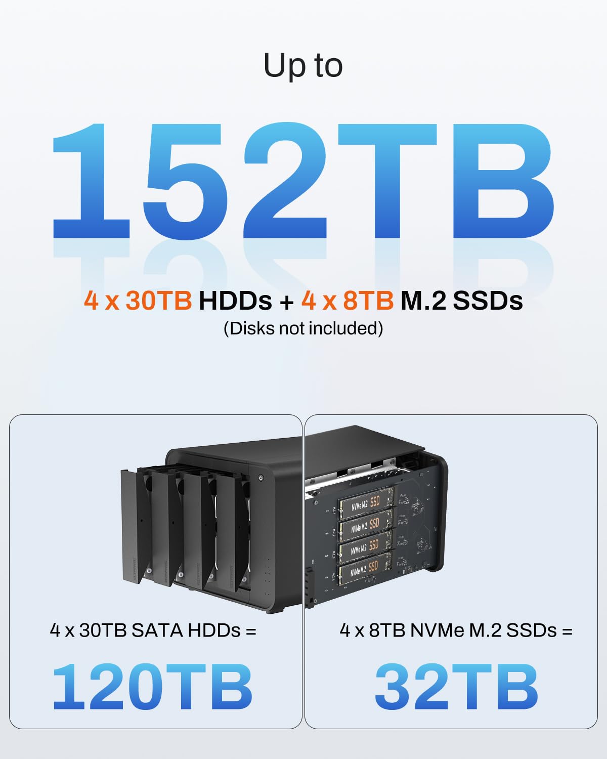 TERRAMASTER D8 Hybrid 2 HDD NVMe Enclosure - 4 HDD + 4 NVMe SSD, USB 3.2 Gen 2 10Gbps Type-C USB Storage, 8 dischi singoli supportati, Plug and Play (senza disco)