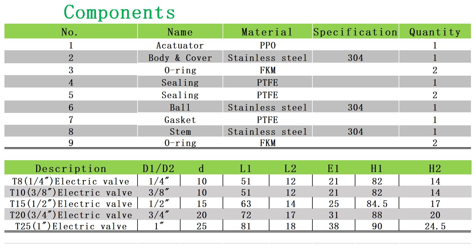 3/8" AC110-230V Acciaio inossidabile normalmente chiuso valvola a sfera elettrica，Con spina standard UE a 2 pin