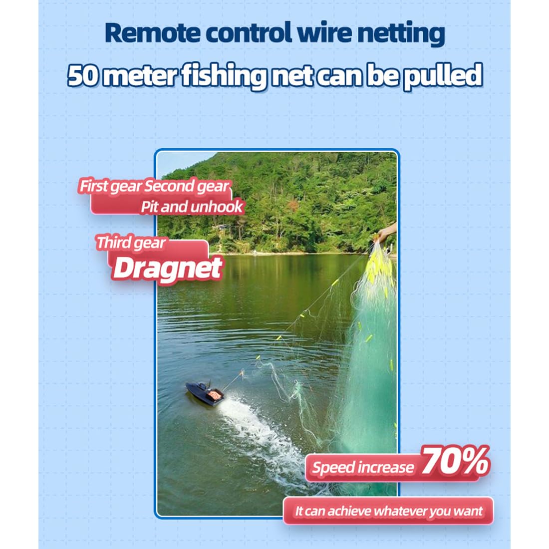 GPS RC przynęta do łowienia karpi, 12 V, 18000 mAh, duża moc, 600 m, zdalne sterowanie, 2,5 kg, ładowanie z automatycznym powrotem, sterowanie 3 prędkościami i oświetleniem LED, łódź