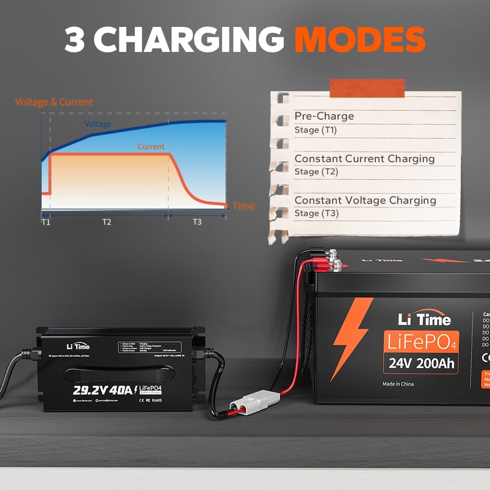 LiTime 24V (29.2V) 40A Lithium Battery Charger, 0V Activation, Fast AC-DC