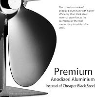 Vista 4 de Ventilador de estufa de leña