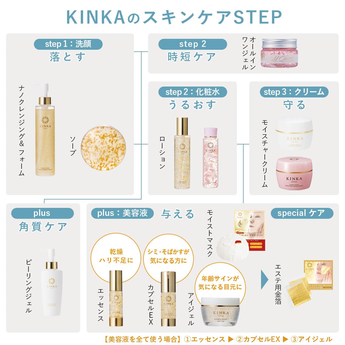 Amazon | 金華ゴールド モイスチャークリーム サクラ 80g | KINKA