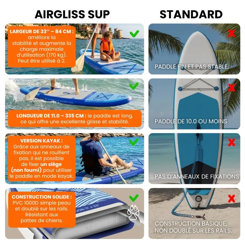 Paddle Gonfiabile AIRGLISS Moon 11.0 FINO A 2 Persone (Max. 170kg) | Adulto E Bambino | Stabile E Di Qualite | Completo di Tutti Gli Accessori: PAGAIA, GONFIORE, Borsa, ALLERON, Leash