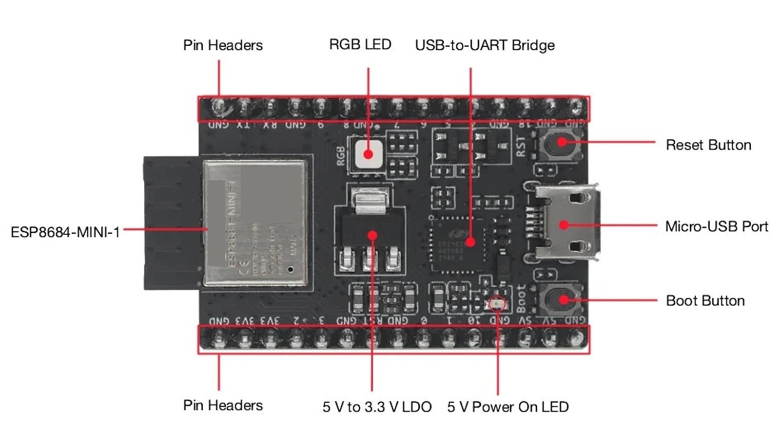 ESP8684-DevKitM-1 Placa de desarrollo, integrada ESP8684-MINI-1 Placa de desarrollo de módulos