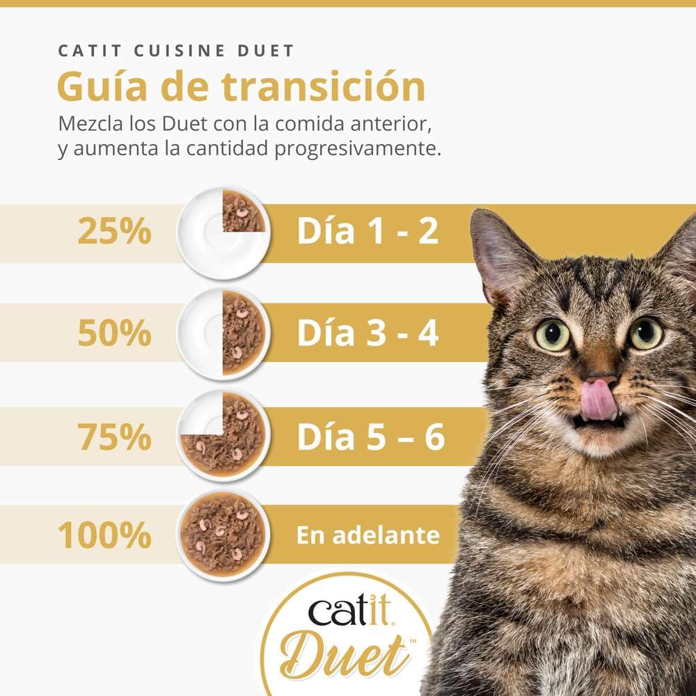 Catit Cuisine Duet Surtido