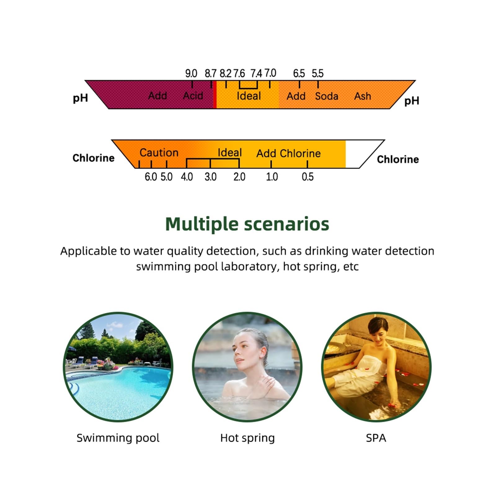 2 in 1 PH E CL2 Tester for Piscina Spa Monitor for Cloro PC101 Dispositivo Analitico for La qualità Del'acqua Termale Del'acquario Rilevamento Rapido E Preciso