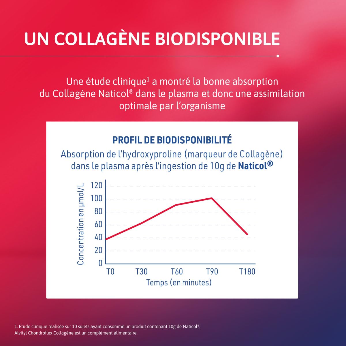 Alvityl Chondroflex - Collagène hydrolysé de Type 1,2 et 3 – Harpagophytum – Acide hyaluronique – Ortie Dioïque- Hautement assimilable – Goût Chocolat - 10,5g par jour – 220 gr