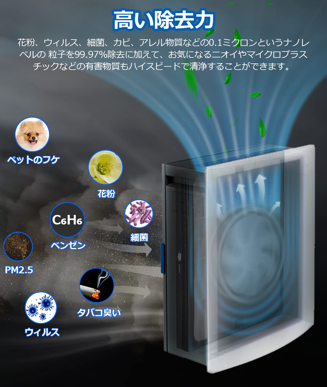Amazon.co.jp: 空気清浄機 Classic 200 / 300 シリーズ 用 ダスト