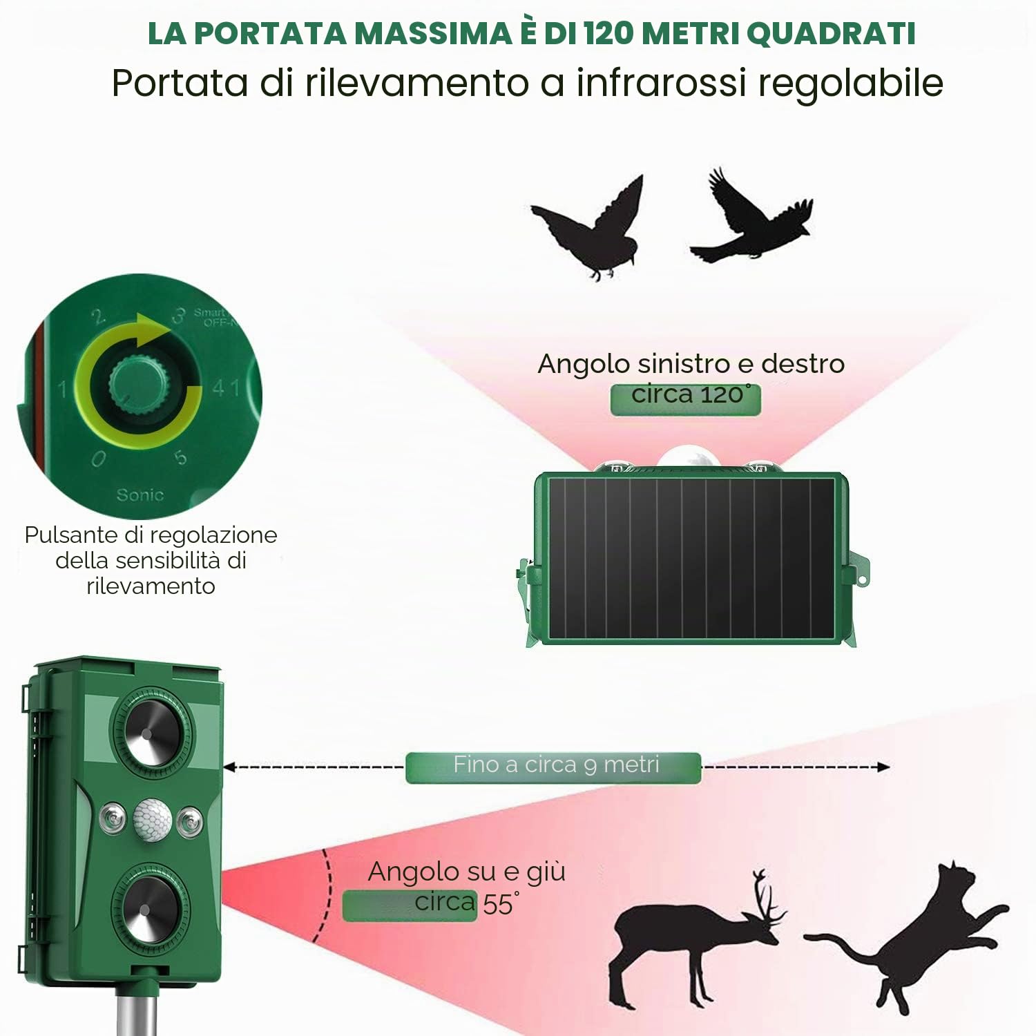 2x Repellente per Gatti Repellente Ultrasuoni Frequenza Regolabile Impermeabile energia solare ricarica ultrasuoni Dissuasore per Piccioni/Uccelli/Cani/Gatti/Topi/Volpi