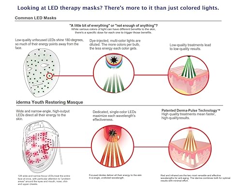 Miniatura 8 de Máscara de terapia facial iDerma antienvejecimiento 128 LED rojo e infrarrojo luz de bajo nivel LLT máscara de terapia facial arrugas cicatrices