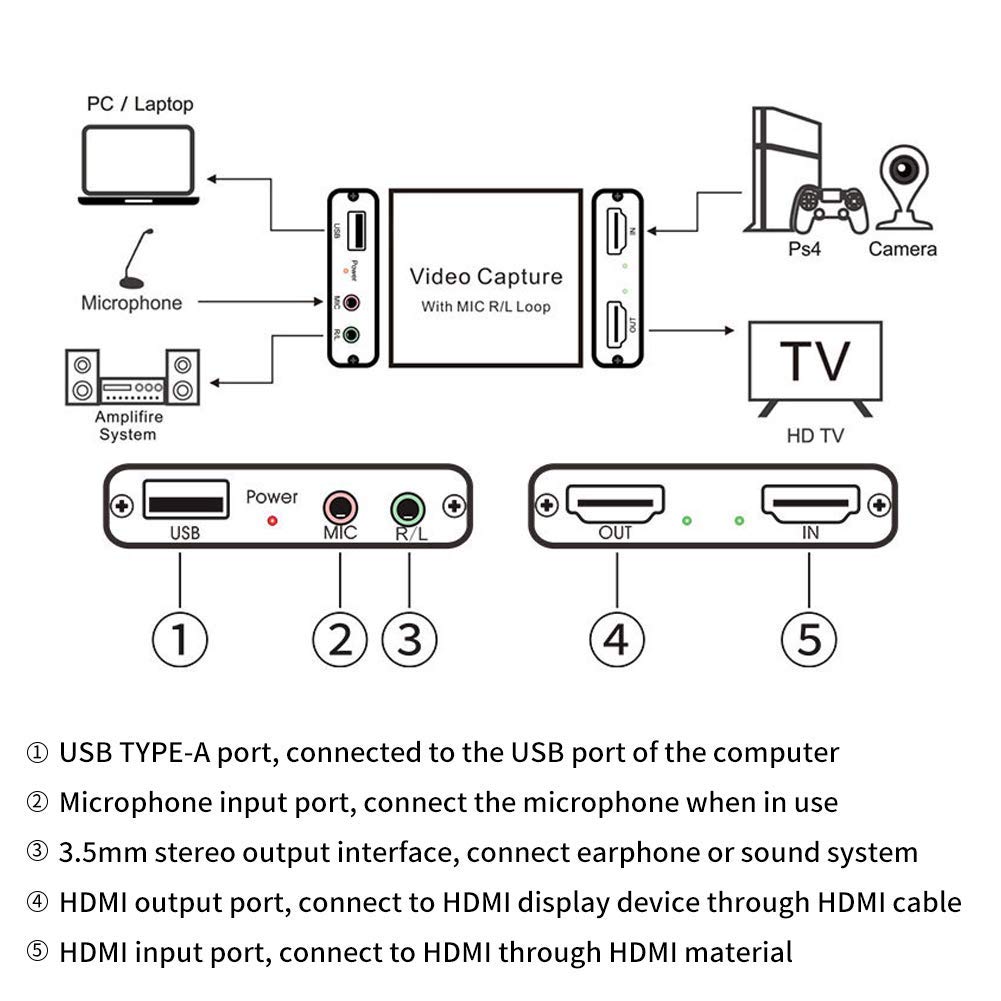 4K Scheda di Acquisizione Audio Video HDMI a HDMI/USB 2.0, 1080P 30FPS Scheda di Acquisizione Video, Convertitore Video Portatile per DSLR Videocamera DVD TV PC, Supporto Broadcast Live Streaming