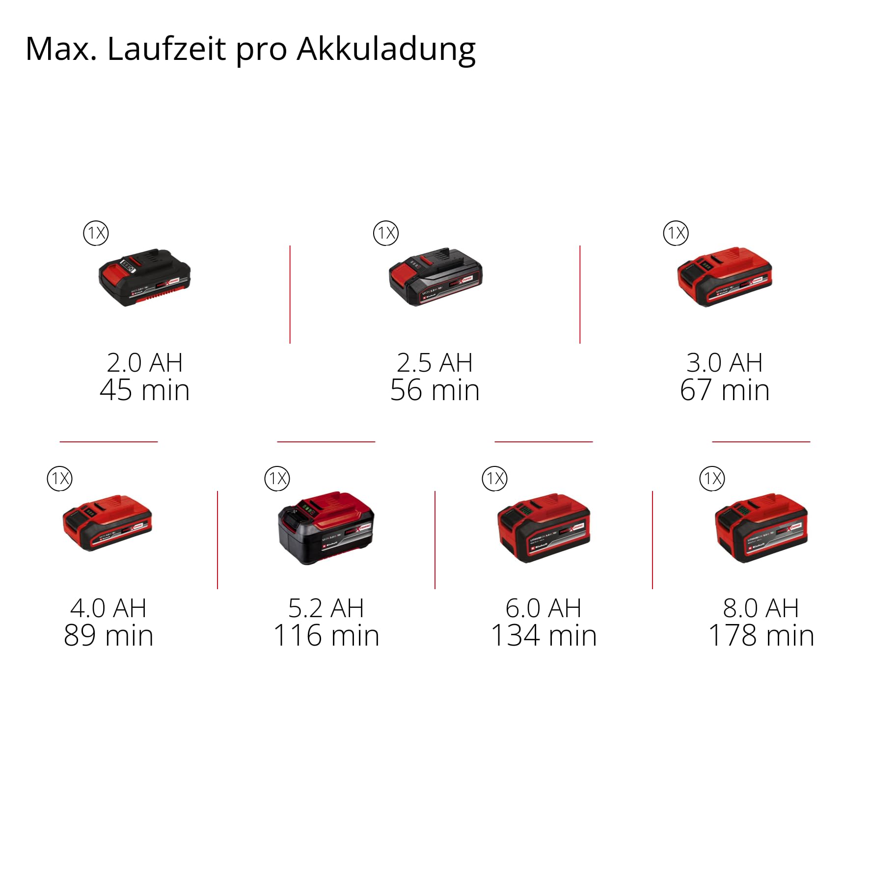 Einhell Akku-Multischleifer TE-OS 18/150-2 Li PXC (18 V, 24000 U/min, 2 mm Schwingkreis, Staubfangbox, Staubabsaugadapter, inkl. 6x Schleifpapier, Akku und Ladegerät)