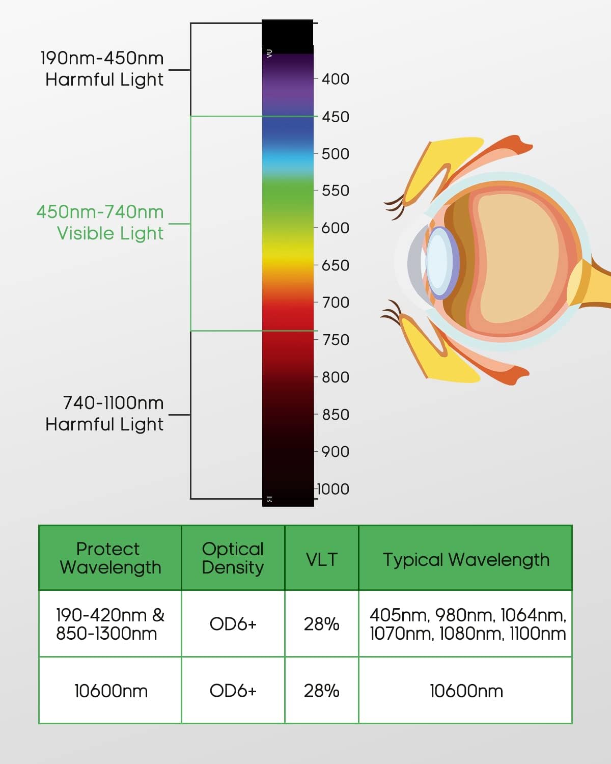 FAHKNS Laser Safety Glasses Protection Glasses 190-420nm & 850-1300nm/9000nm-11000nm OD6+ CO2 Fiber Laser Protective Glasses