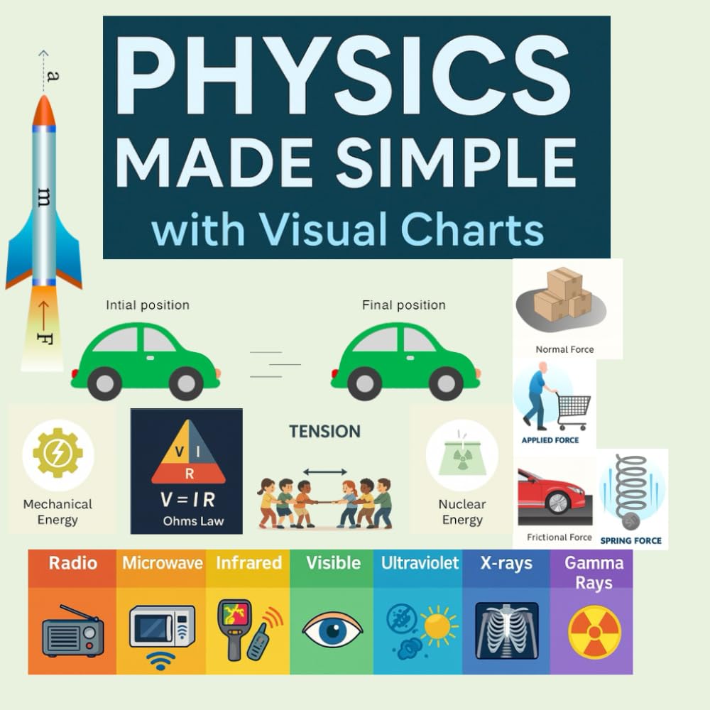 Physics Made Simple with Visual Charts: Quick-reference guide to mastering the fundamentals of physics through easy-to-understand diagrams, posters, and charts.