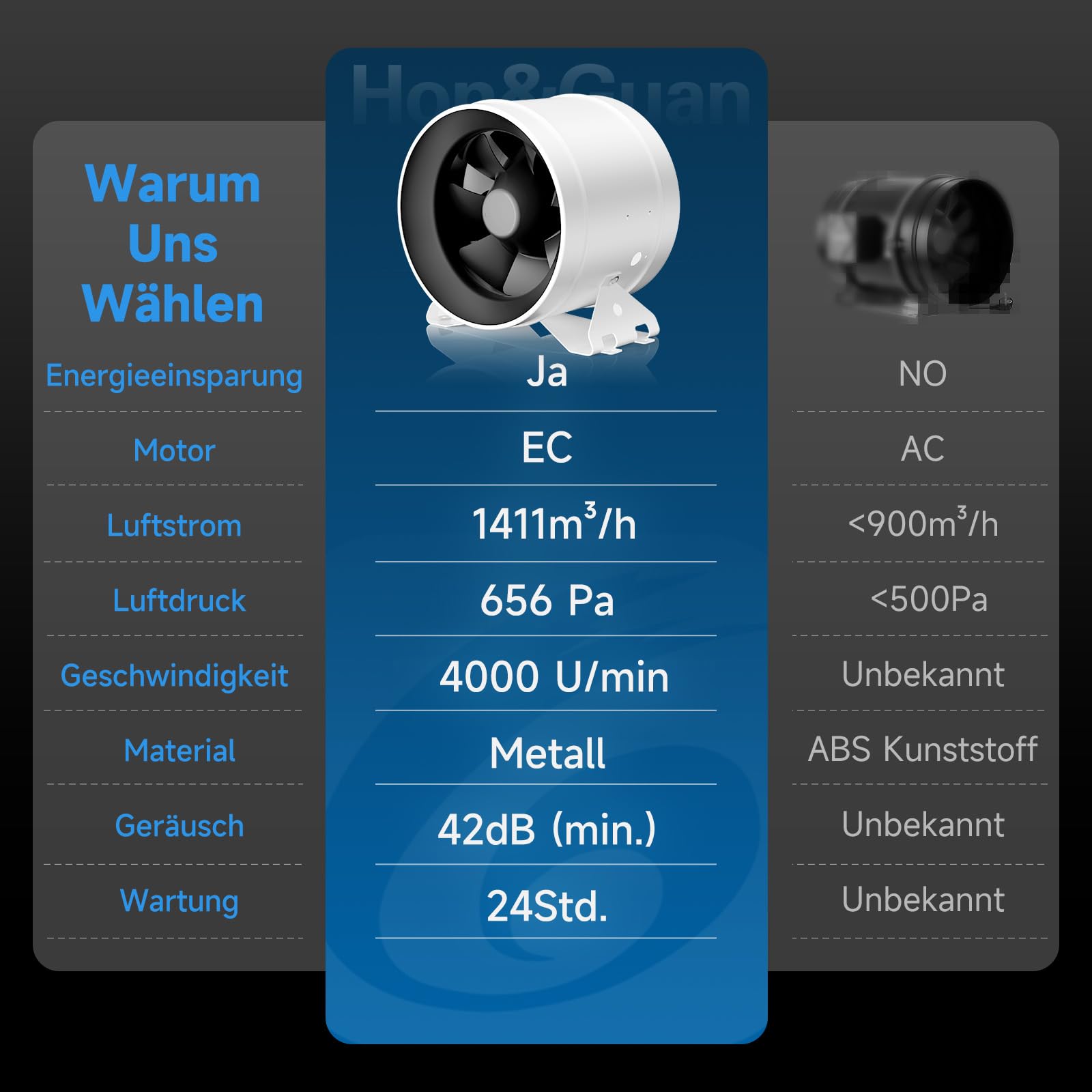 Hon&Guan HI-PE - Ventilatore tubolare 200 mm, super volume di aria, 1411 m³/h, risparmio energetico, motore EC, silenzioso, ventola di ventilazione per tenda, serra, garage, cucina, ventilazione