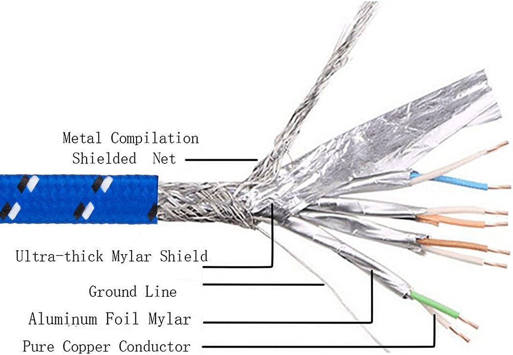 Suреr Bіg Clеаrаnсе! CAT 7 Ethernet Cable 30Ft,CAT7 Ethernet Ultra Flat Patch Cable for Modem Router LAN Network - Built with Gold Plated & Shielded RJ45 Connectors and Nylon Braided Jacket(30Ft/10M)