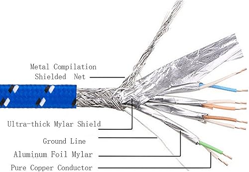 Miniatura 3 de Cable Ethernet CAT 7 de 65 pies, cable de conexión Ethernet CAT7 ultra plano para red LAN y router módem, construido con conectores RJ45 chapados en