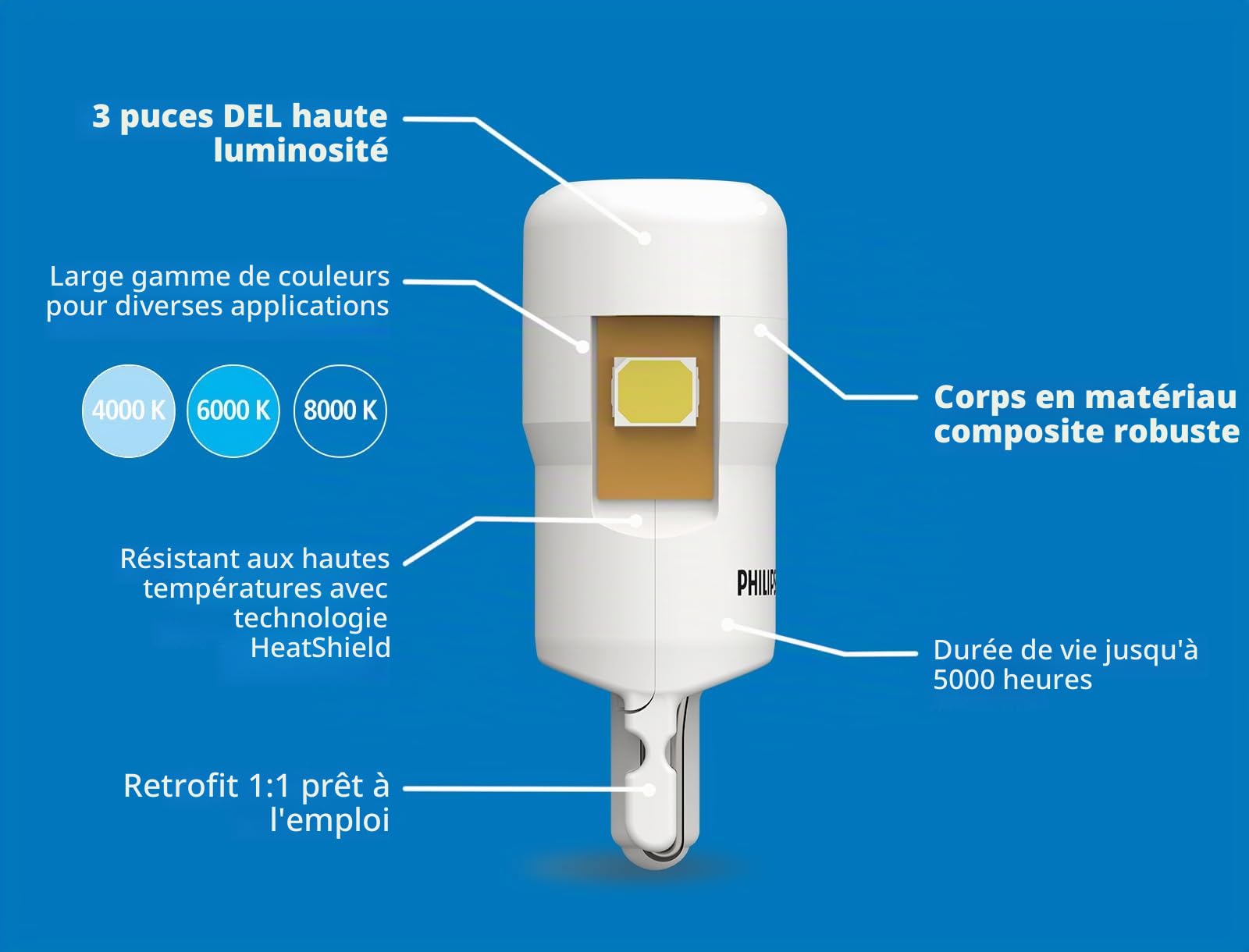 Philips Ultinon Pro7000 LED T10 lampe de signalisation automobile (W5W), 6.000K cool white, 24V