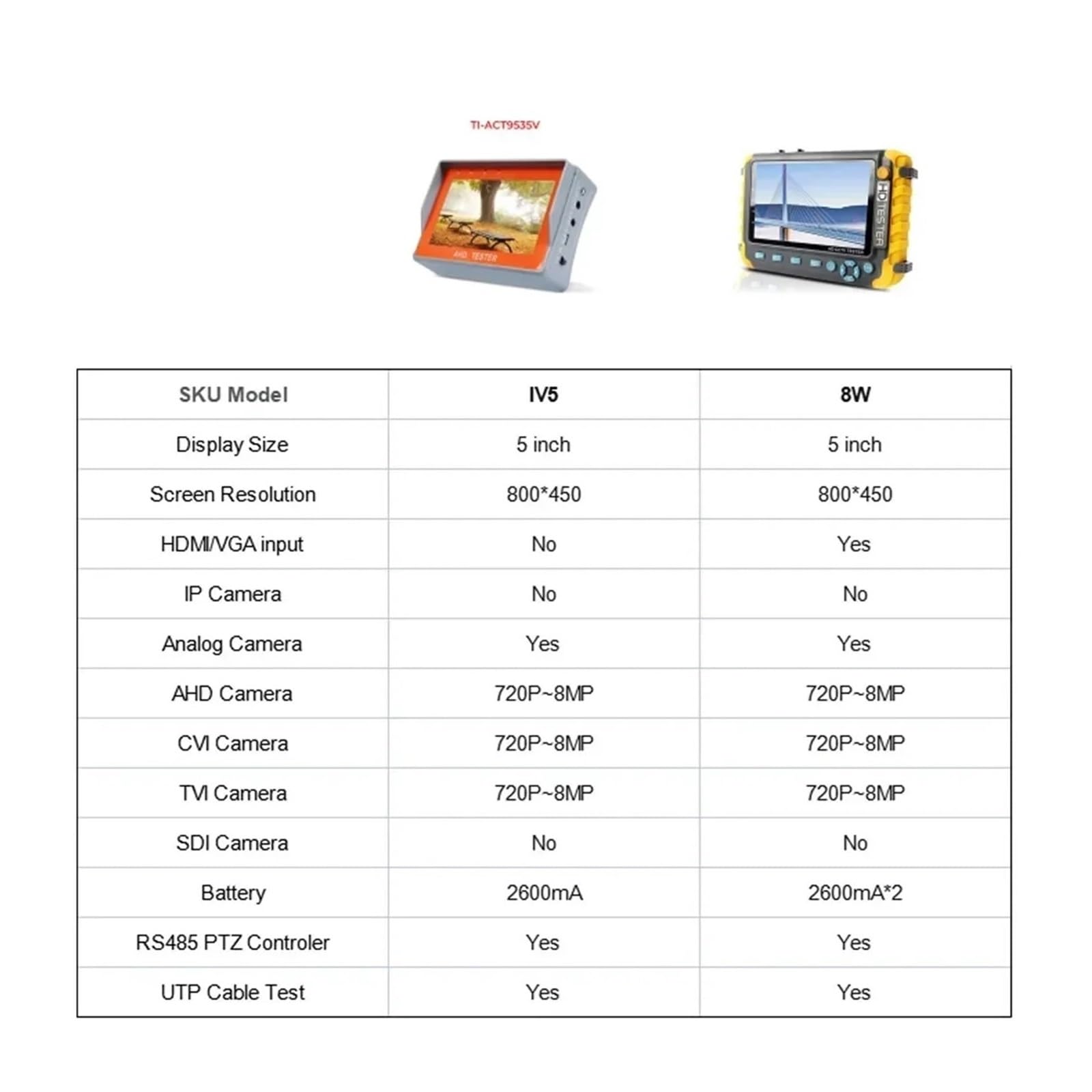 Tester per Telecamere CCTV, CCTV Tester Monitor Mini IV8W Monitor Portatile for Telecamera di Sicurezza Tester 8MP CVI TVI AHD Tester VGA Strumenti CCTV Monitor(IV5)