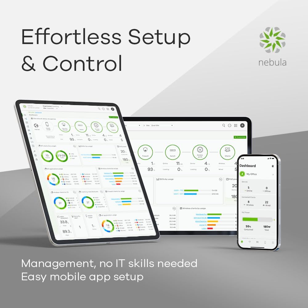 Screenshots of the Zyxel Nebula dashboard on a tablet, laptop, and smartphone.