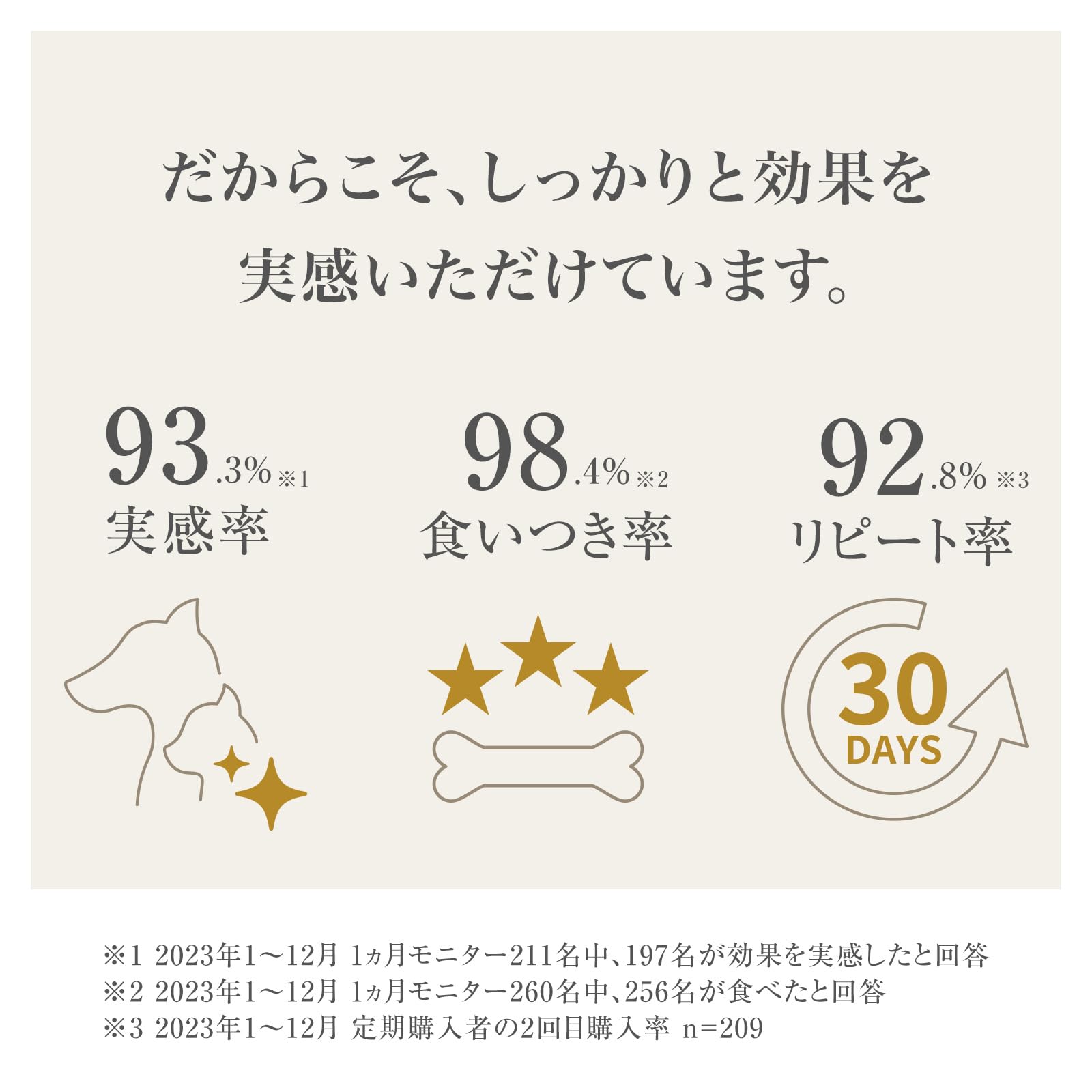 Amazon.co.jp: 【獣医師推奨】【公式】MIRANEST ミラネストゼリー 犬用