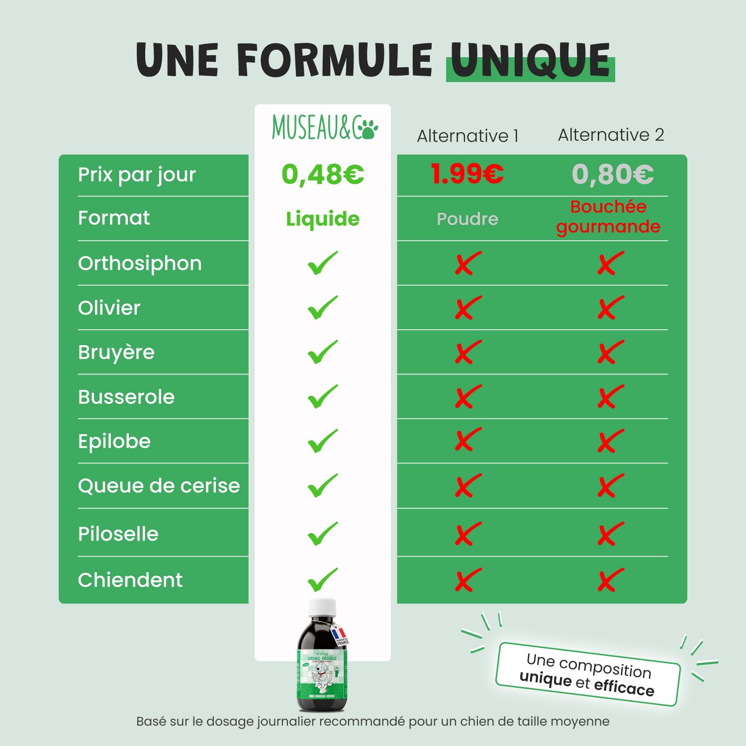 Museau & Co Urino Régule – Infection Urinaire Chien – 200ml – Cystite Chien & Chat, Anti-inflammatoire, Soutien Vessie & Reins, Confort Urinaire Fabriqué en France