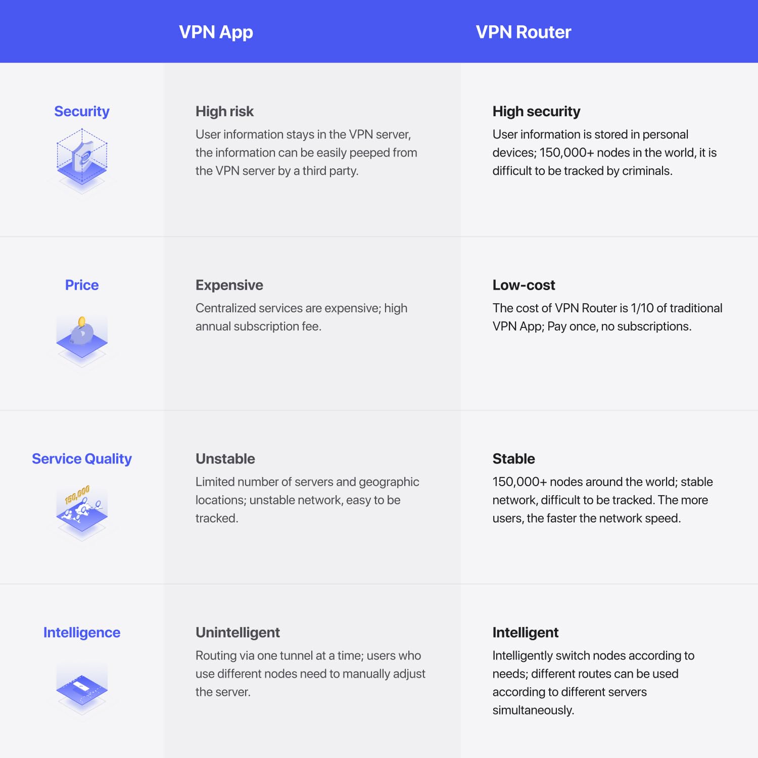 Deeper Connect Mini router decentralizzato di VPN di vita del router gratuito di DPN Wi-Fi